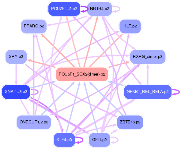 PNG image of the network